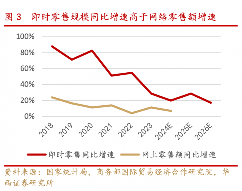 6月26日至28日 重庆这些区域将停气48小时