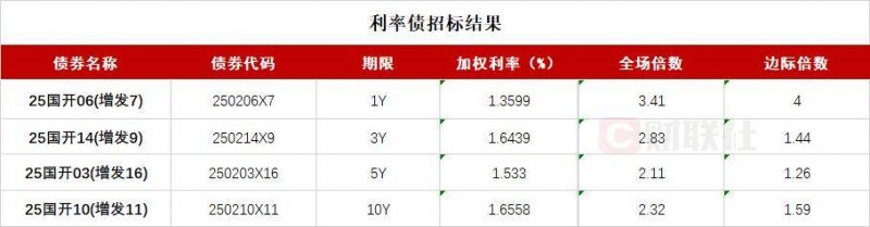 政府医保局：50余种罕见病用药纳入医保药品目录