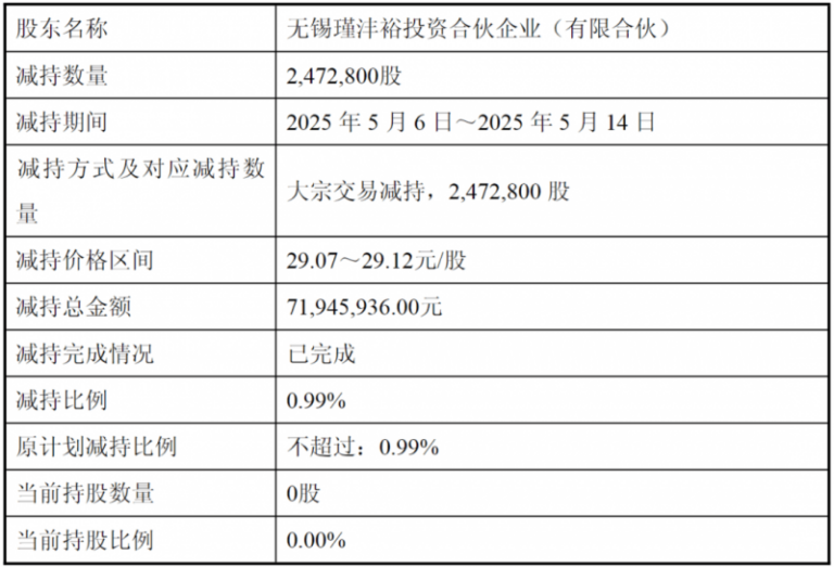 ​四部门采取综合措施遏制“天价”月饼
