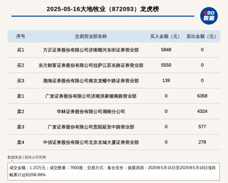 中国宠物领域推动指数通过学者评审