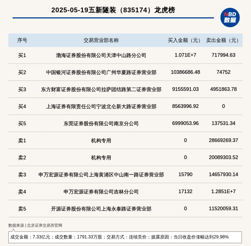确为老鼠头！重庆秀山通报“医疗机构盒饭现鼠头”