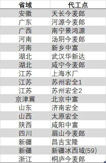 焦点聚焦：成都签约落地27个先进制造业重大项目和顶尖人才团队 理财总额达868亿元