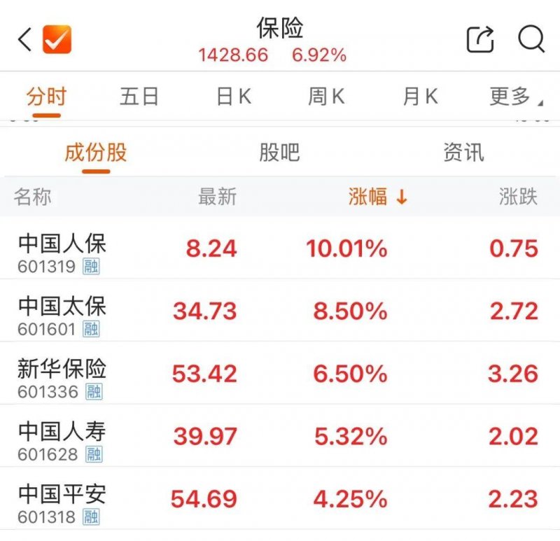 世界通讯！财政部声明！