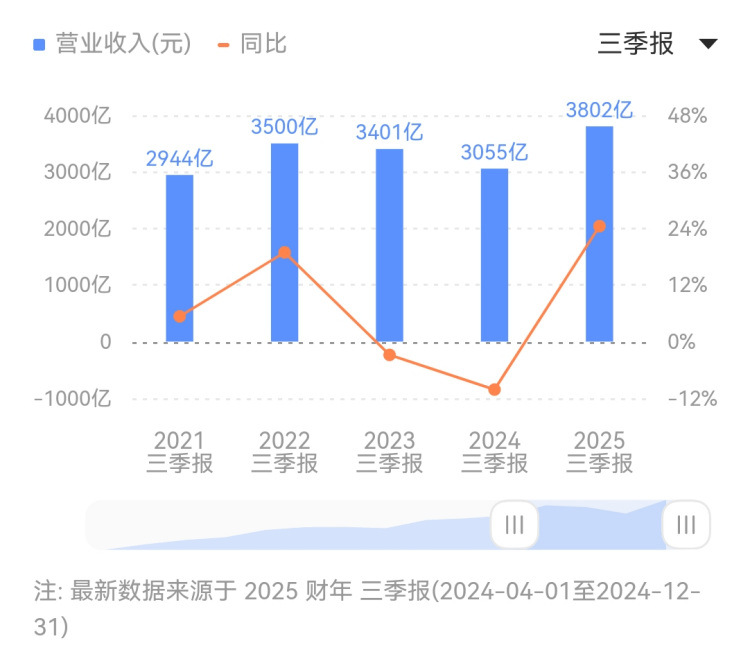 看点：6股获基金调研 百利天恒最受留意