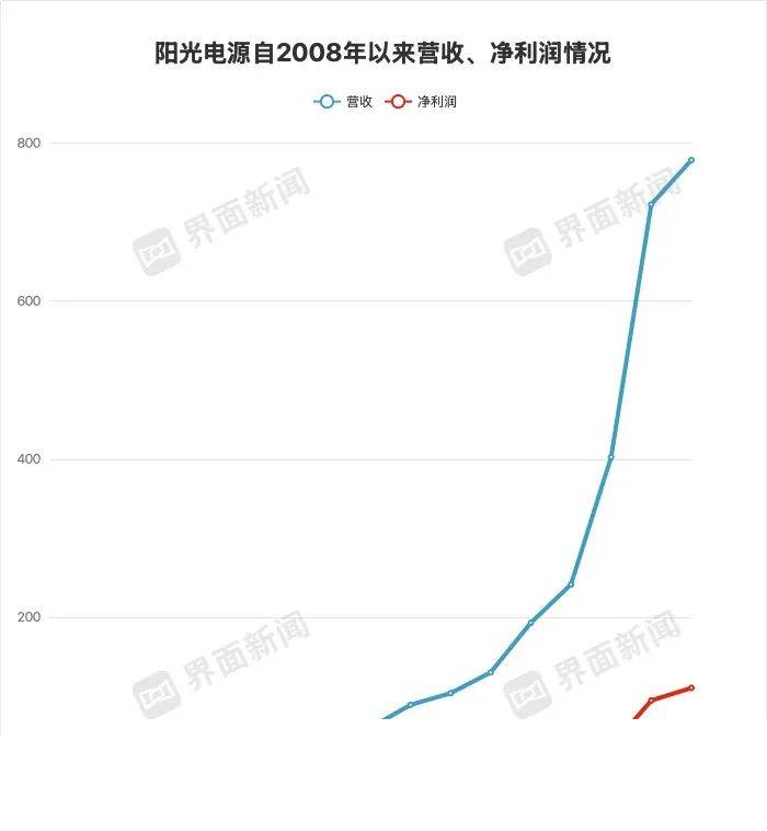 全球今焦点：坦克CEO刘艳钊：坚定“越野+新资源”路线 坦克全系都将推出搭载Hi4