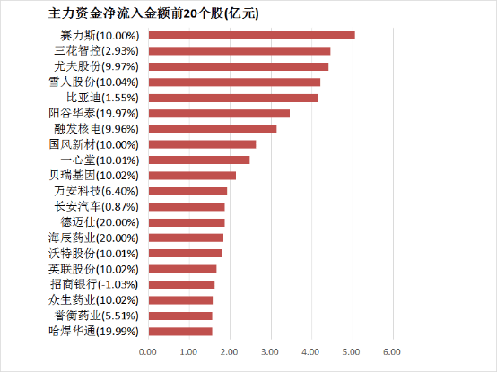 上海：539家食品生产公司复工 100余家开展“社区团购”业务