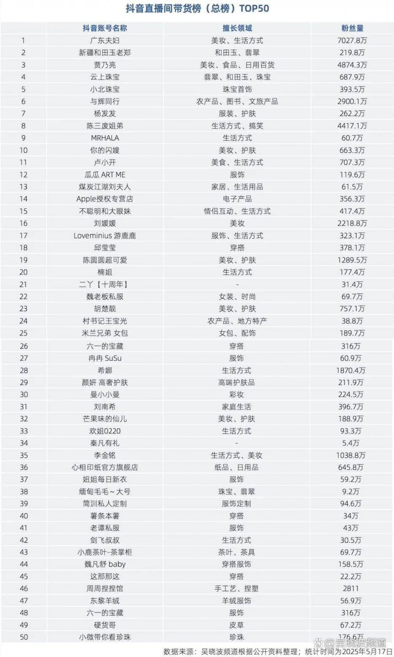 北京查办“职业闭店人”全国首案 “艺术伞”“木艺艺术”等被立案调查并罚没65.58万元