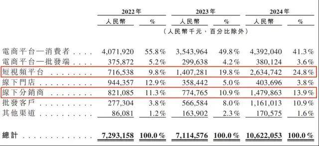 感动全网的环卫工儿子填志愿求助：高考分数470，冲稳保的梯度如何设?