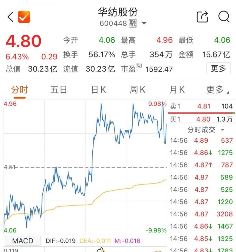 新资讯丨装备制造业利润5月份同比上升15.2% 工业公司利润稳步重启