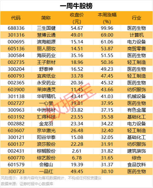 中消协发布淋浴用花洒对比试验结论：费用和质量不一定成正比 最贵的“BTO”花洒多项测试未达标