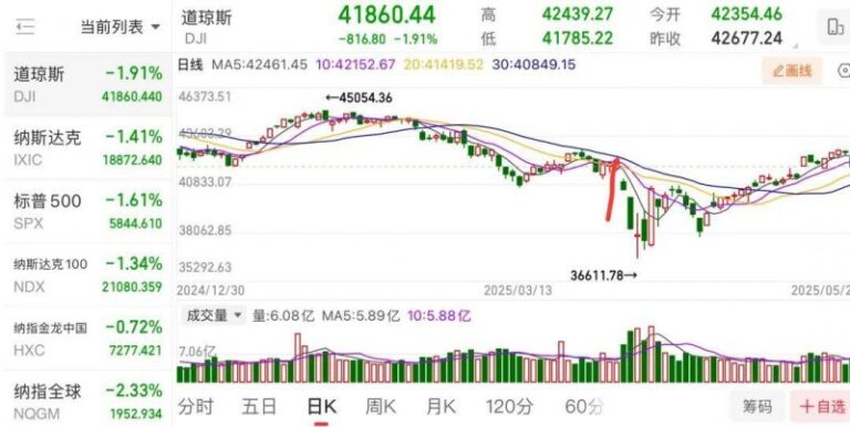 中国支出者协会发布“双11”支出提示 理性辨识“第三方测评”数据